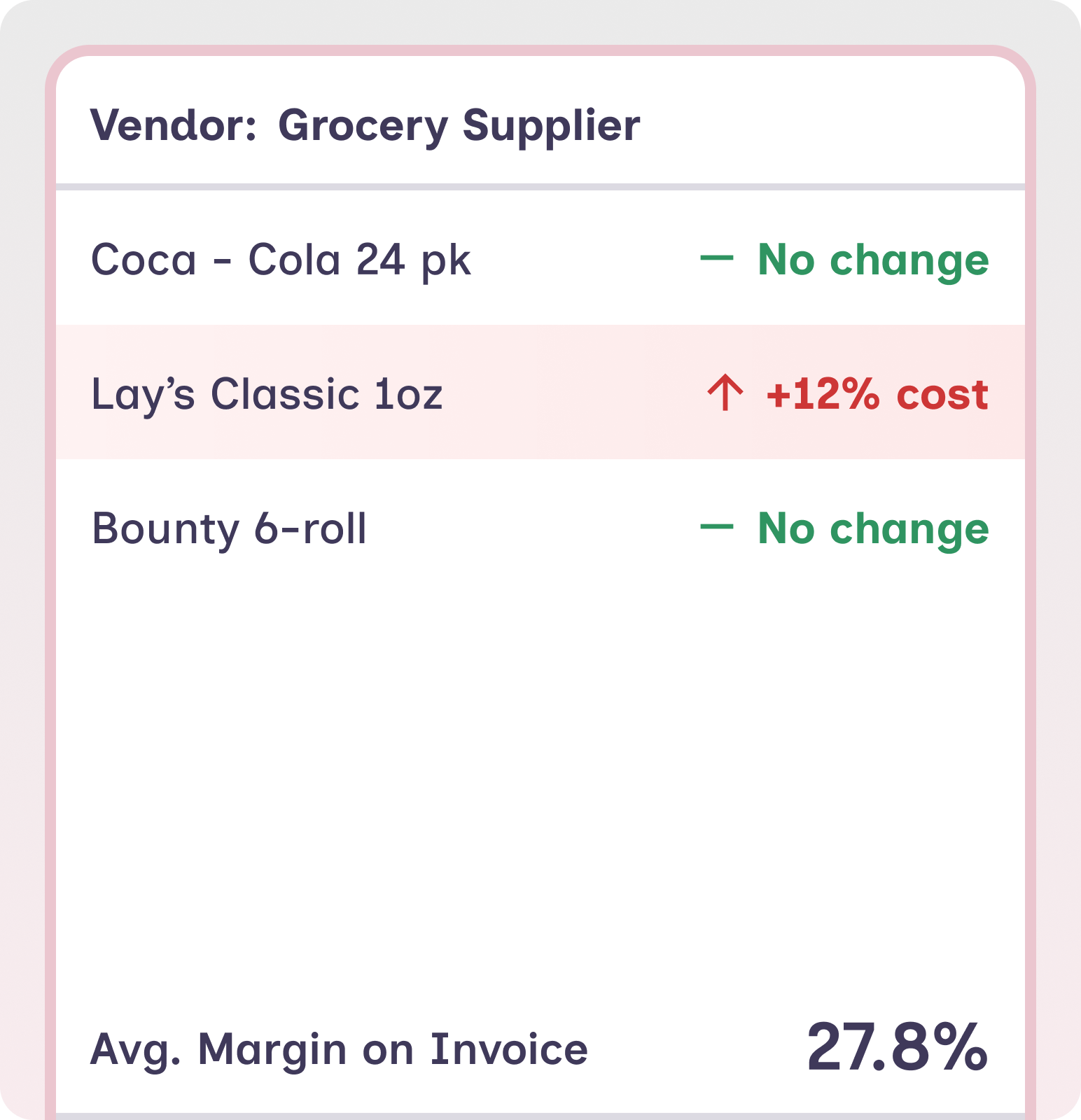 Know when a vendor quietly raises prices