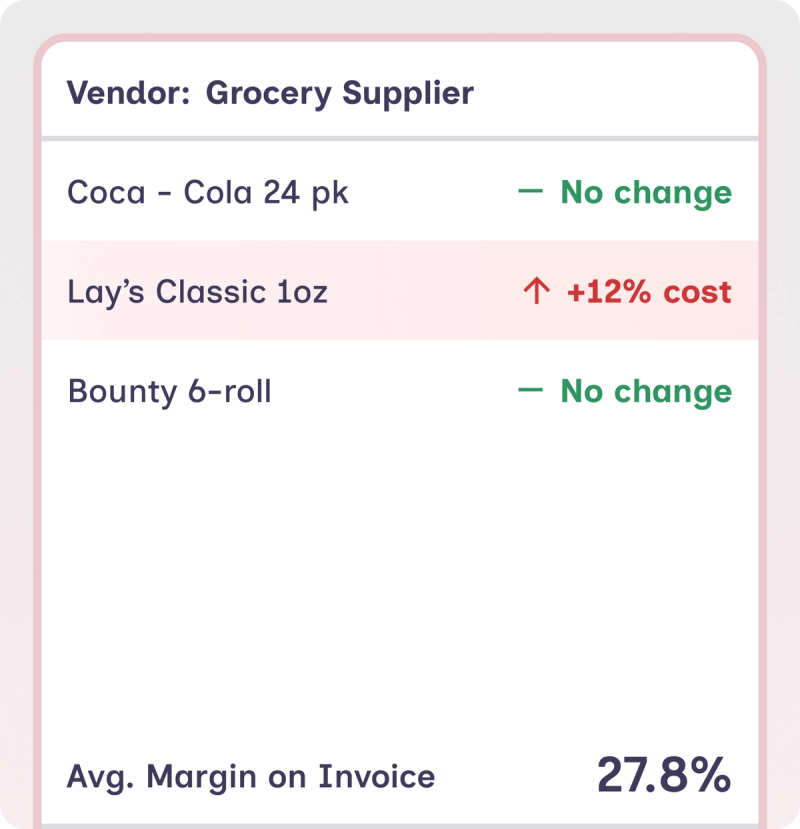 Invoice lines with a 12% cost increase flagged