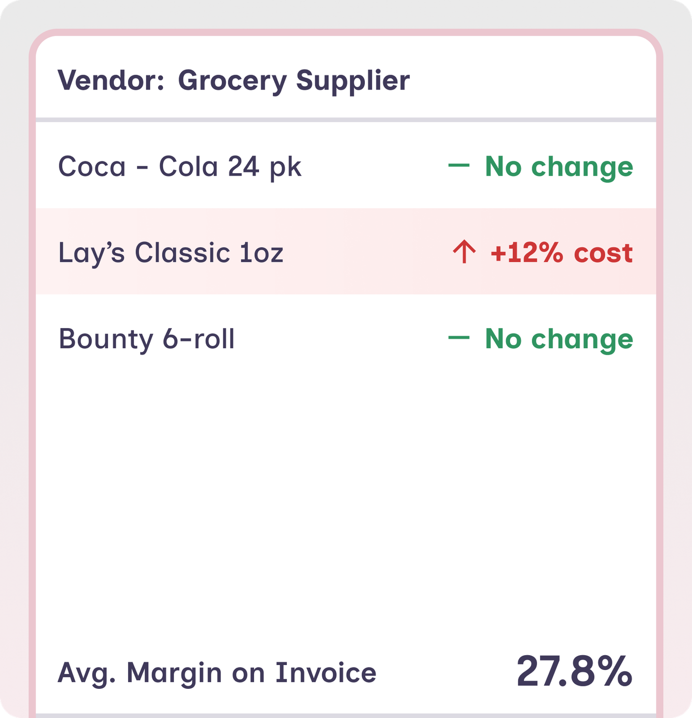 Know when a vendor quietly raises prices
