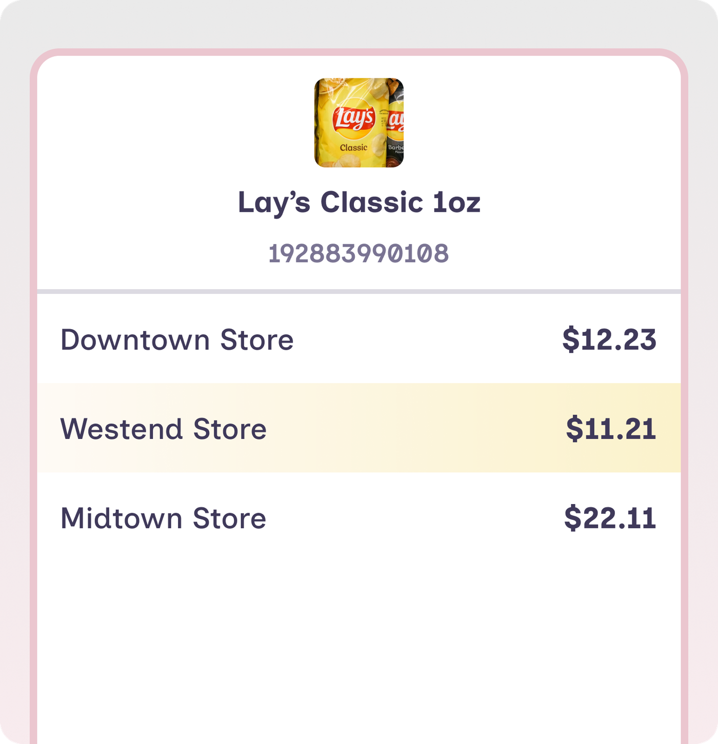 Location-Specific Pricing
