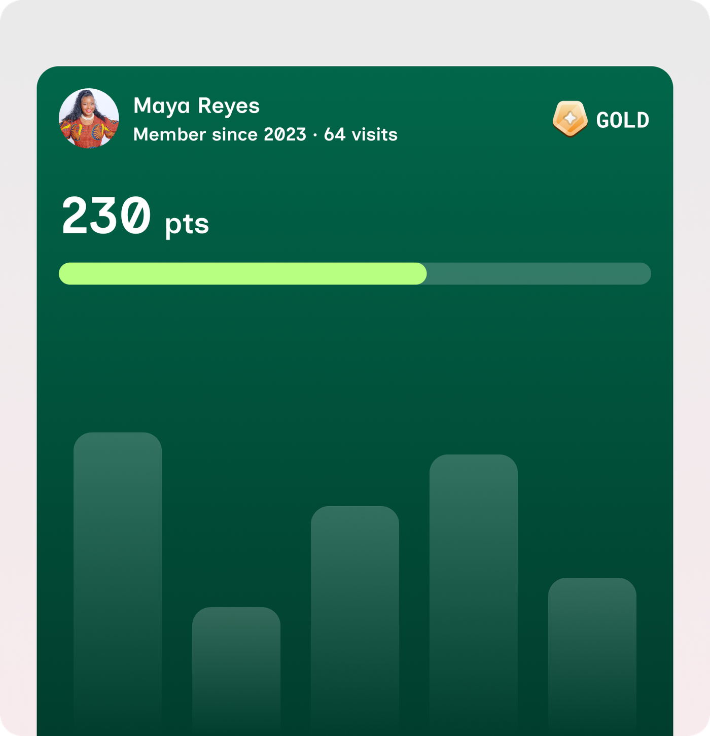 Customer Analytics