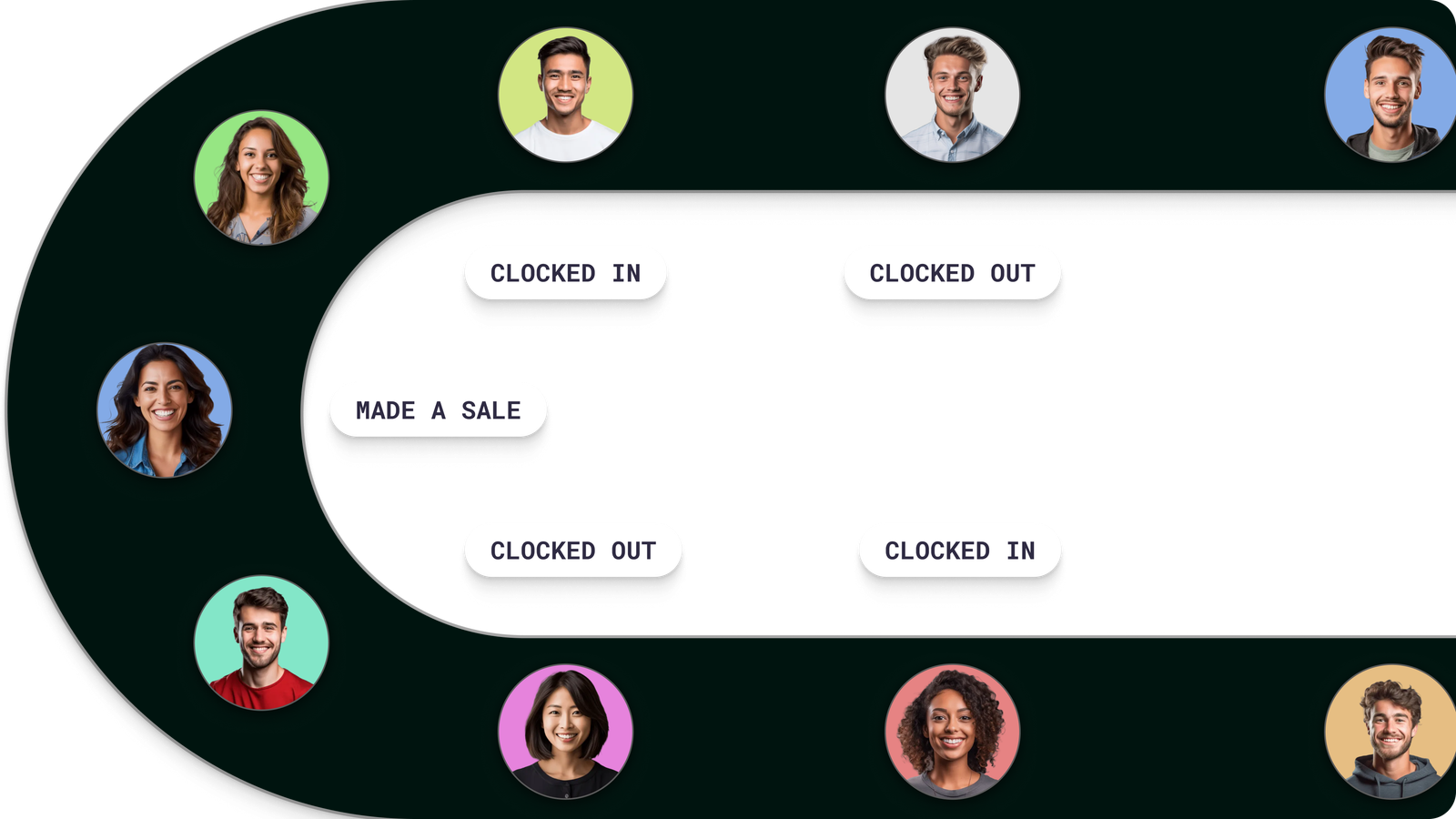 Employee dashboard showing today's team performance with Cashier A, B, and C sales metrics, along with active shift and approval alerts.