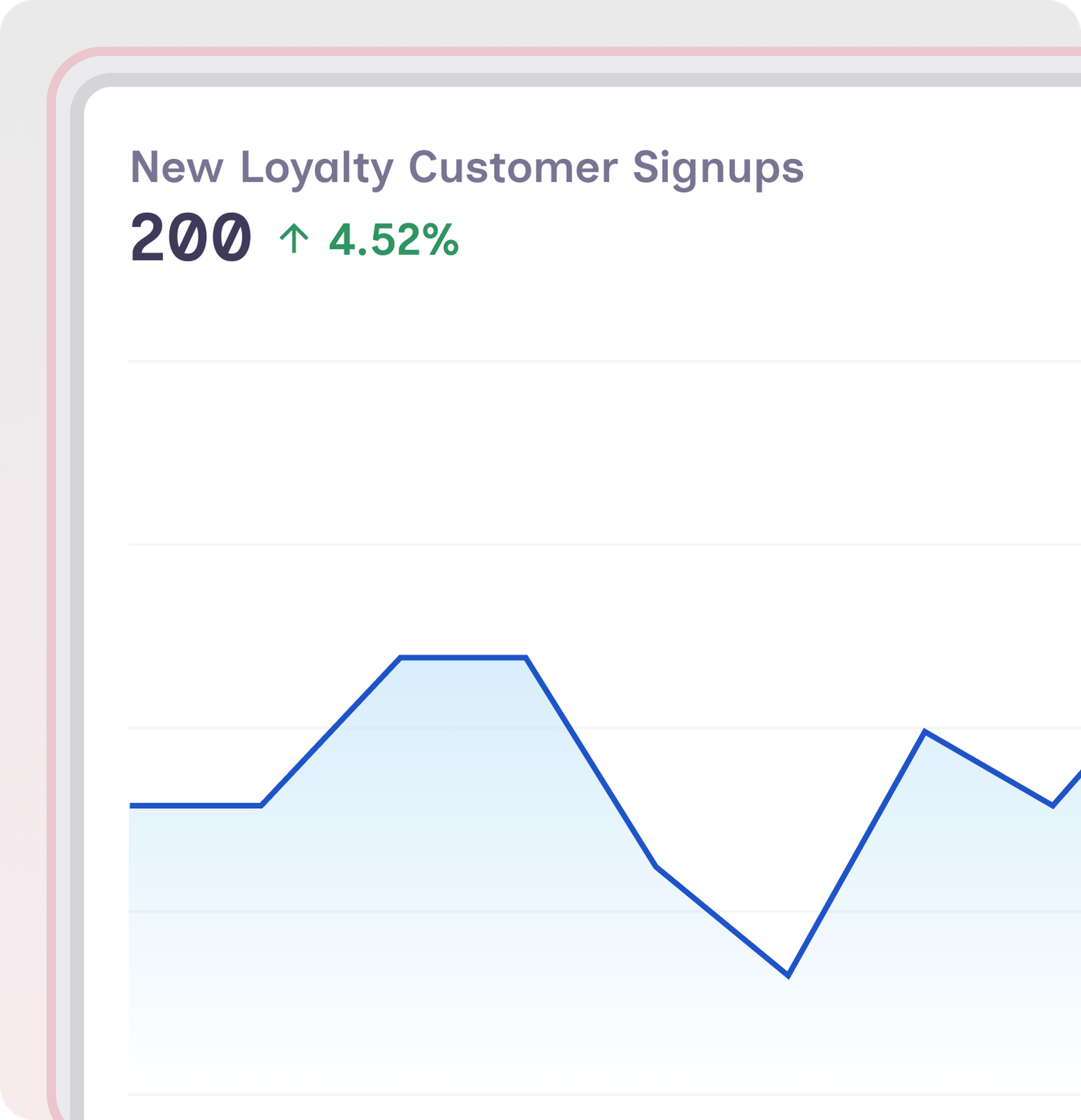 Promotion Analytics