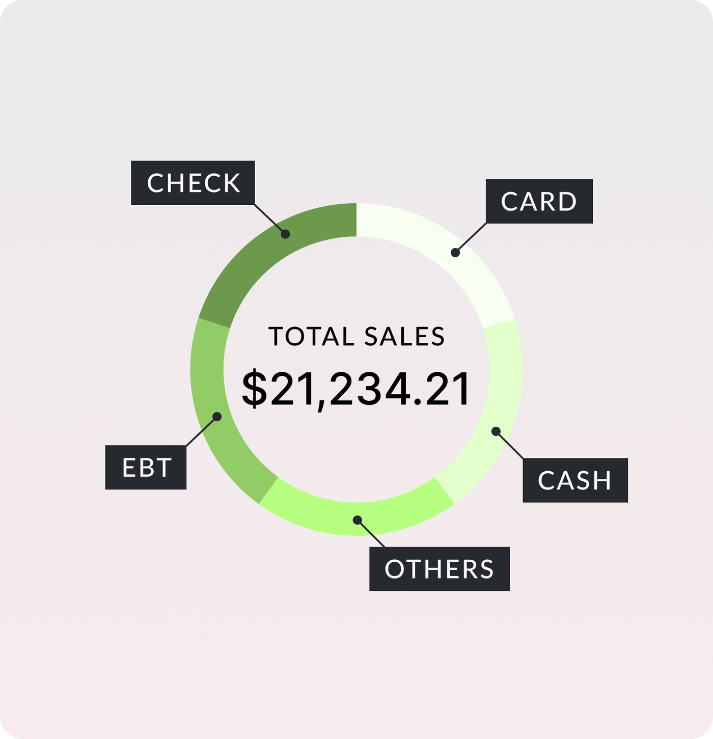 Payment Reporting
