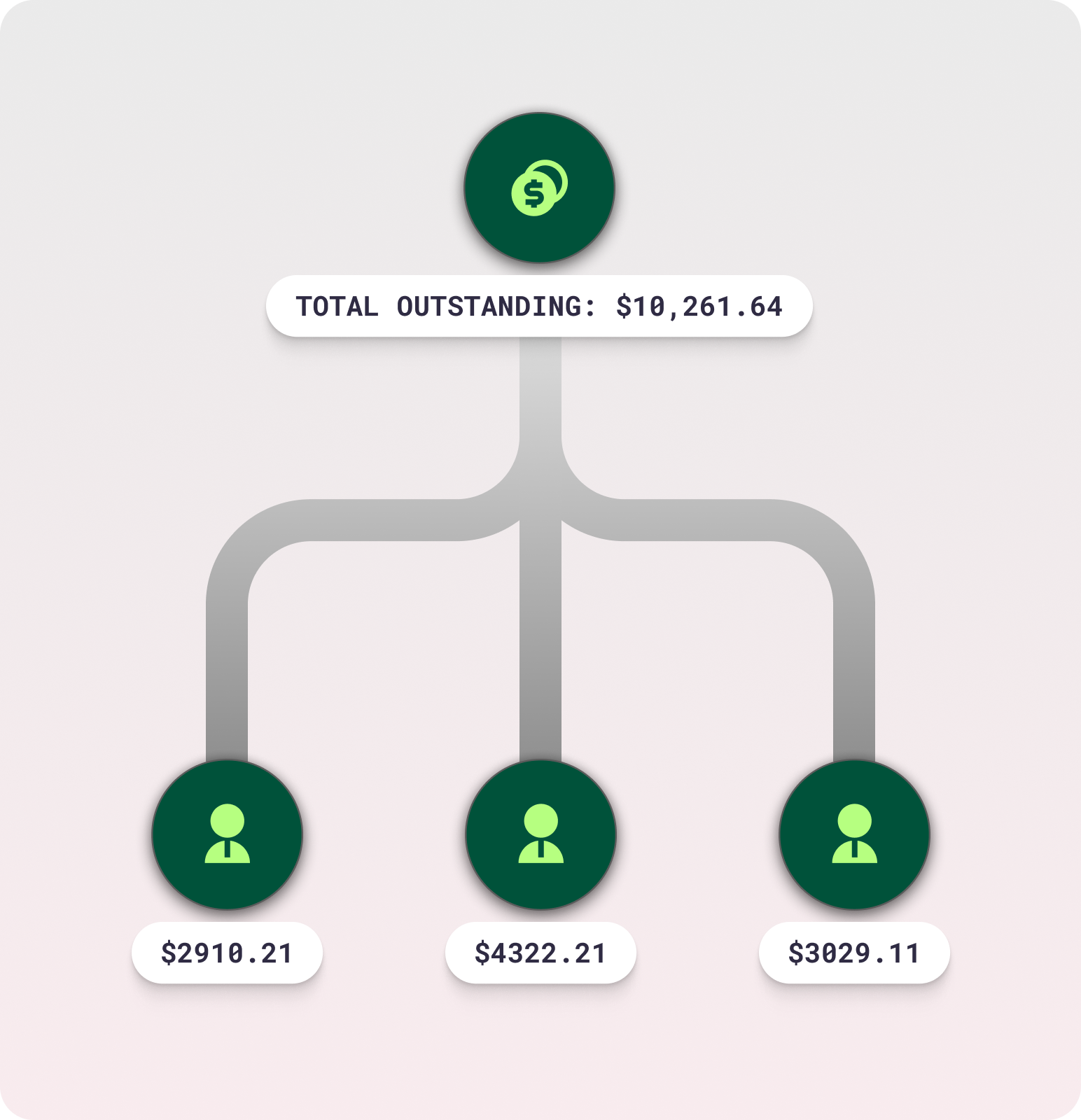 Track bills & pay vendors