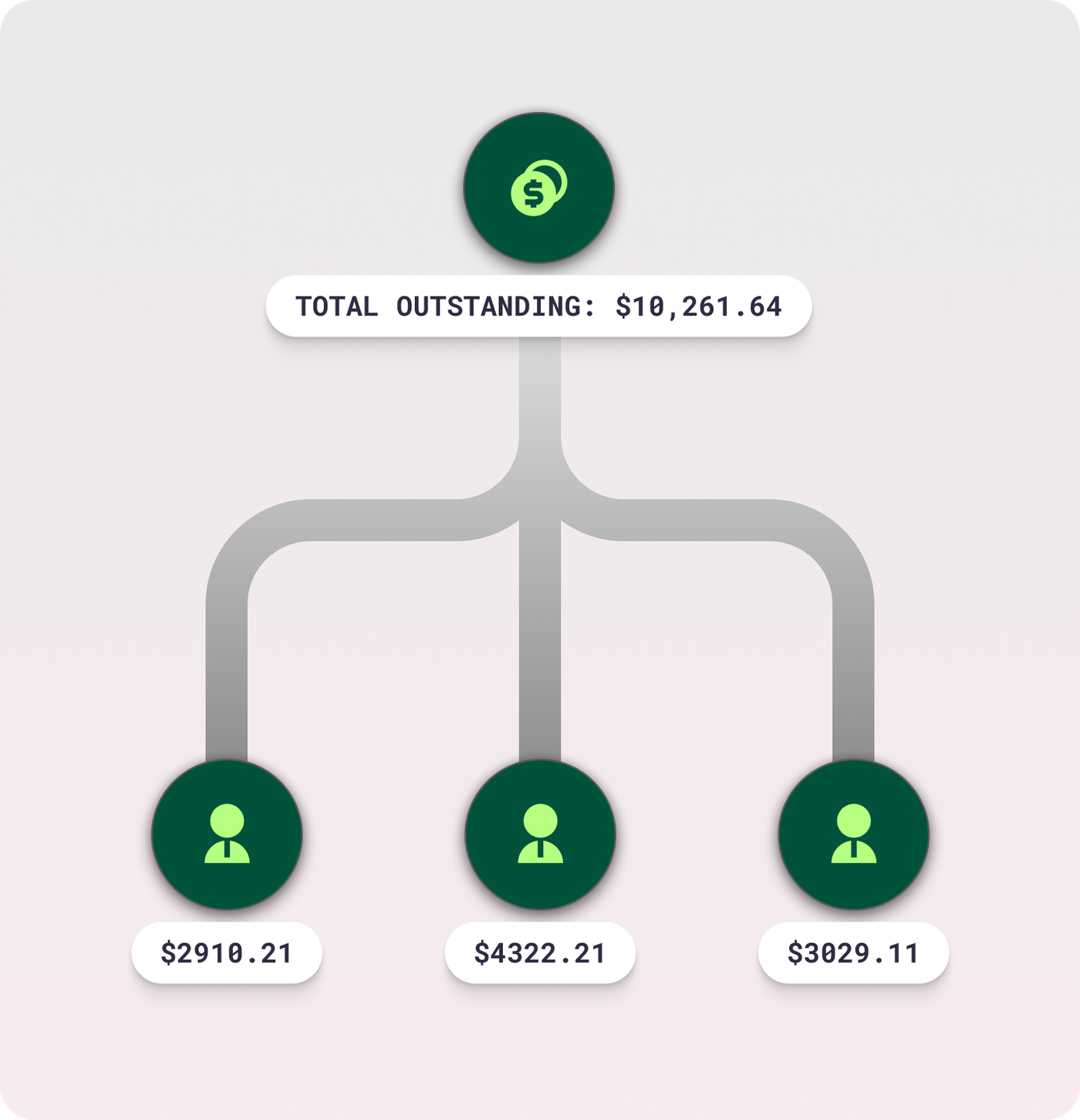Track bills & pay vendors