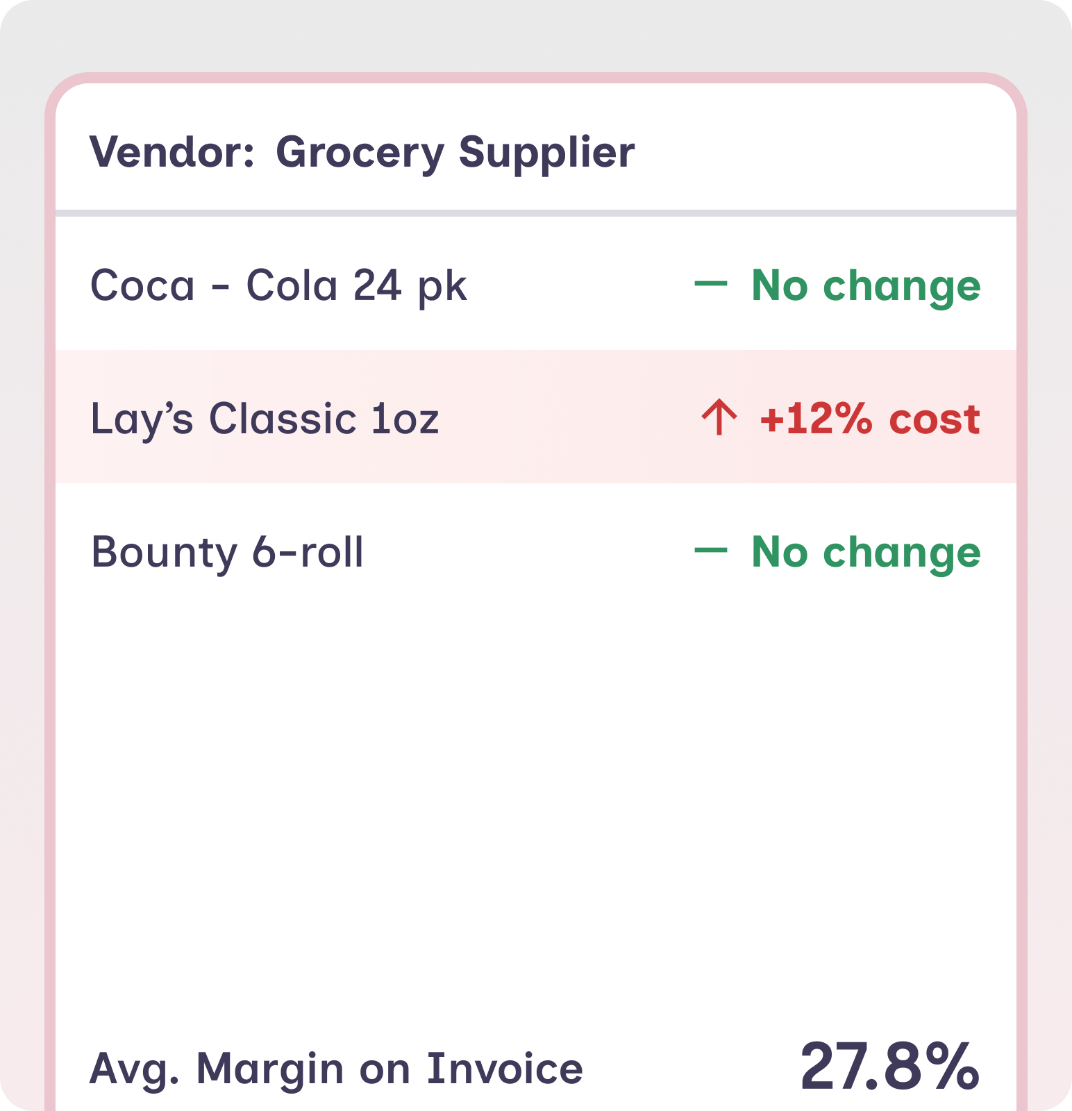 Margin Insights