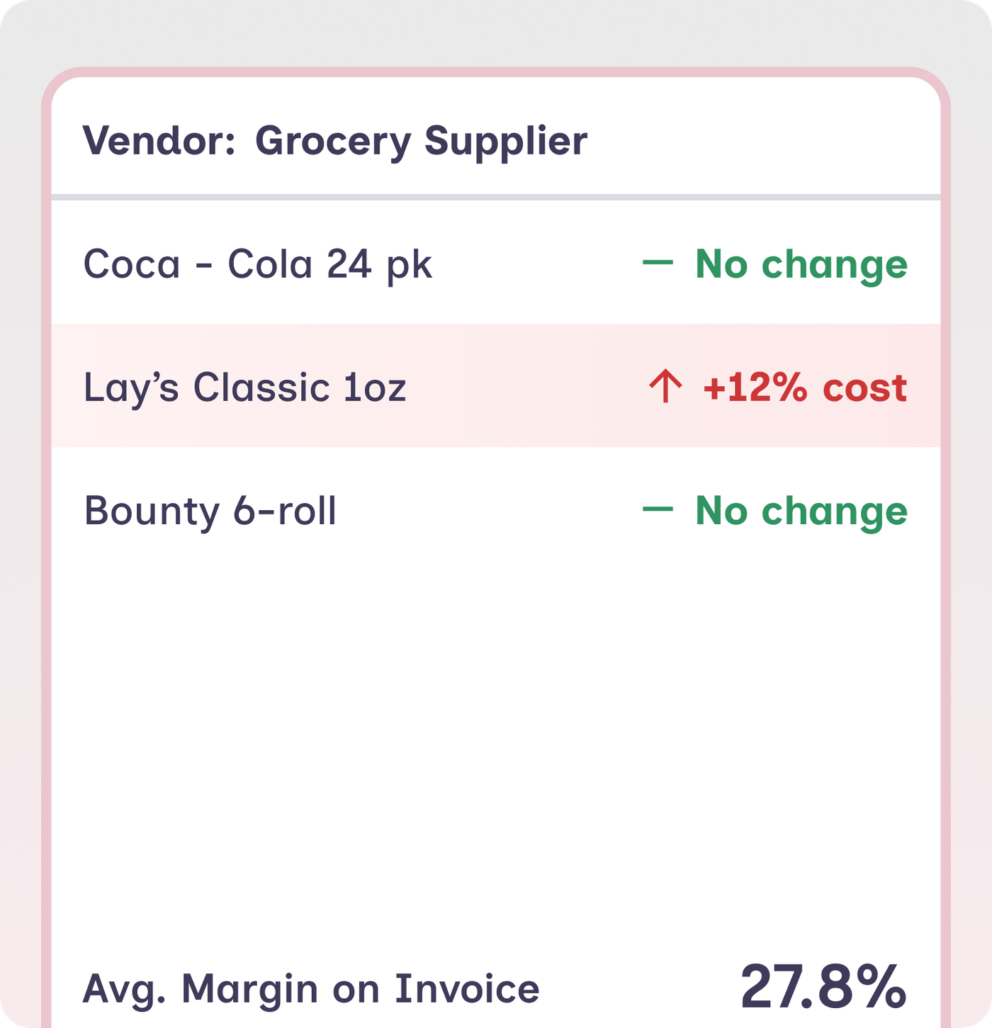 Margin Insights