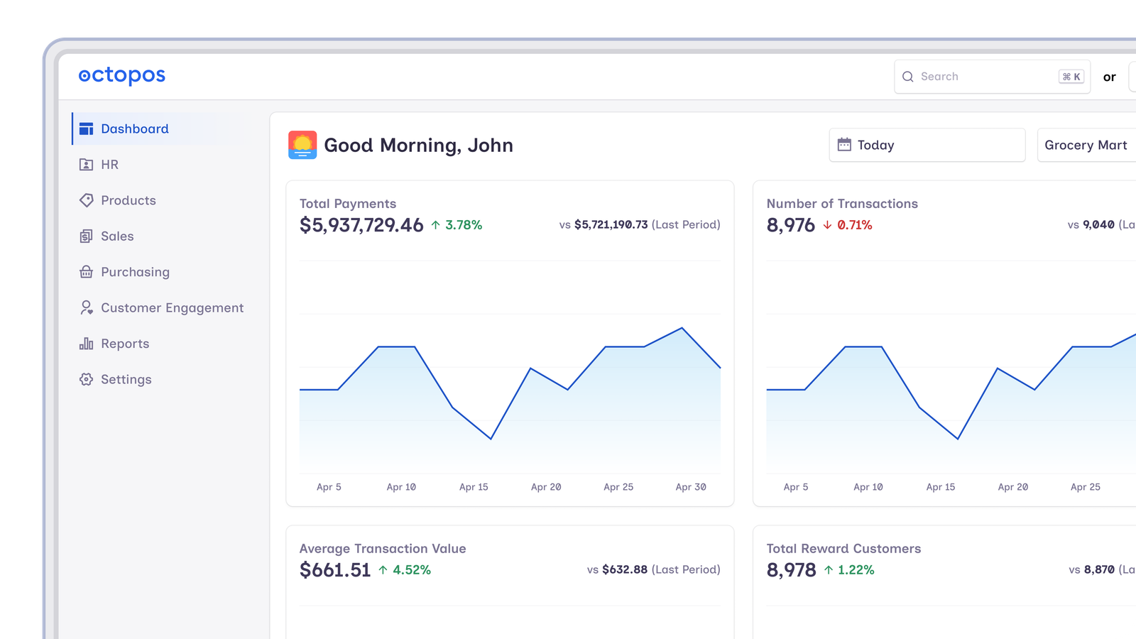Large dashboard showing today's sales, orders, gross margin, inventory value, and AI alerts.