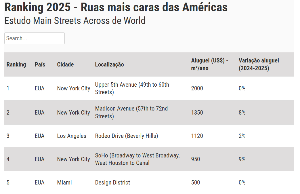 Imagem do Journal MBRAS