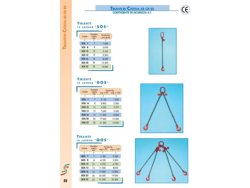 Chain slings