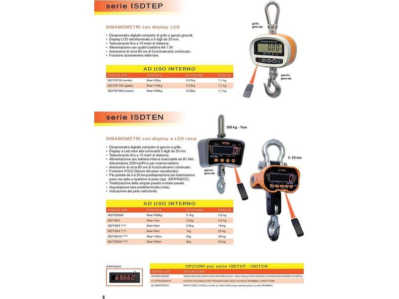 Digital dynamometers