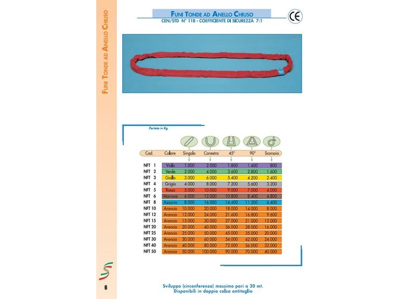 Polyester round slings