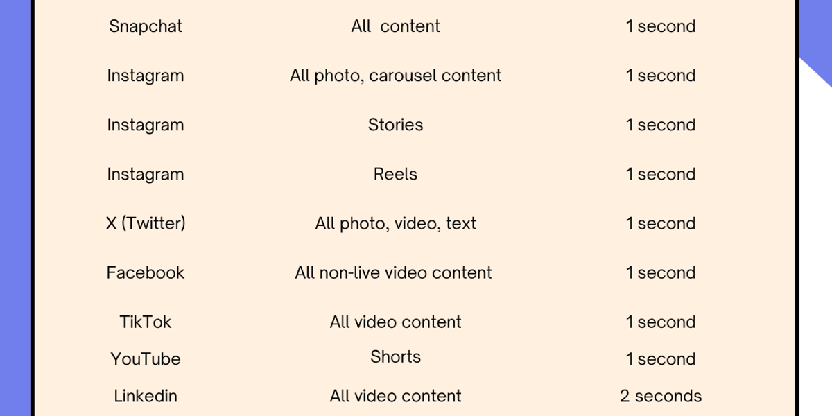 How Social Media Platforms Count Views in 2025 (And Why It Matters)