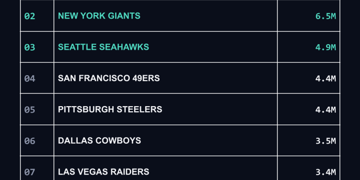 NFL Week 1 TikTok Benchmark Performance Report