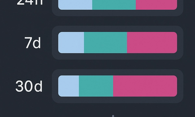 Mondo Metrics Adds 24-Hour, 7-Day, and 30-Day Performance Slices