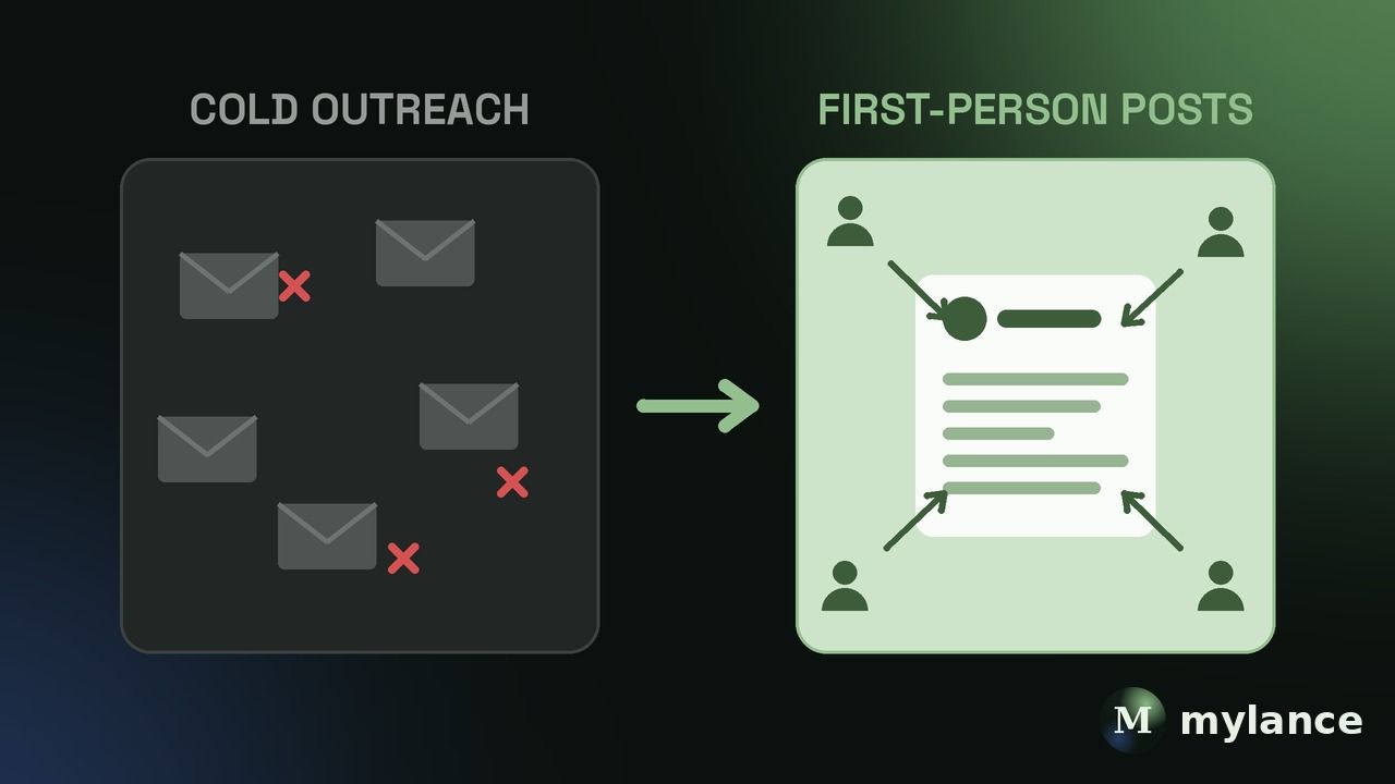Before vs after: cold outreach blasted at strangers versus first-person posts that draw the right people to you.