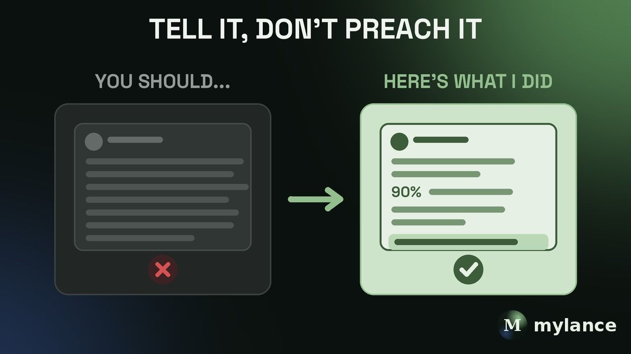 Tell it, don't preach it: a gray LinkedIn post card labeled you should, marked with an X, next to a light green post card labeled here's what I did, with a 90% stat, a highlighted lesson line, and a check mark.