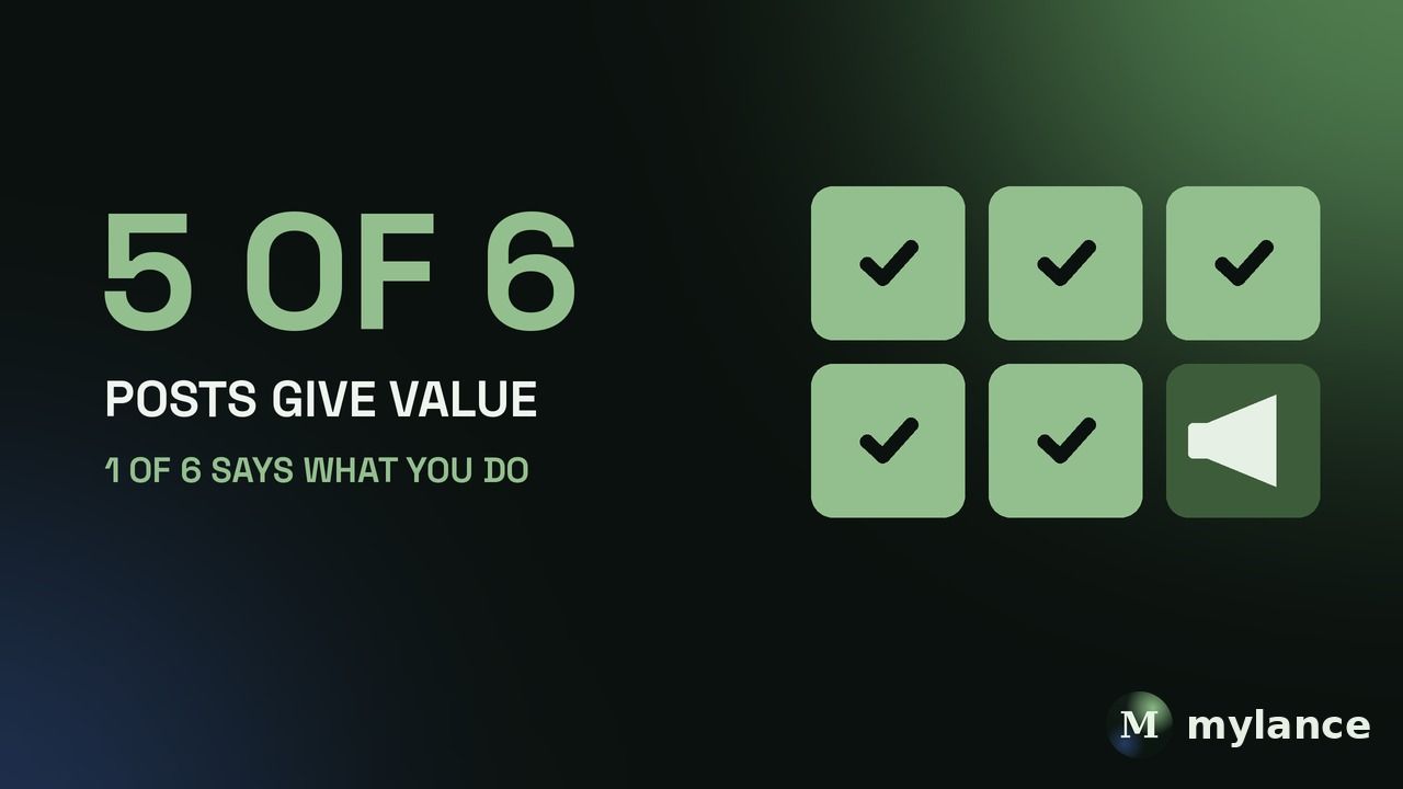 Key number: the 5-of-6 ratio, five out of six posts give value and only one says what you do, shown as six tiles.