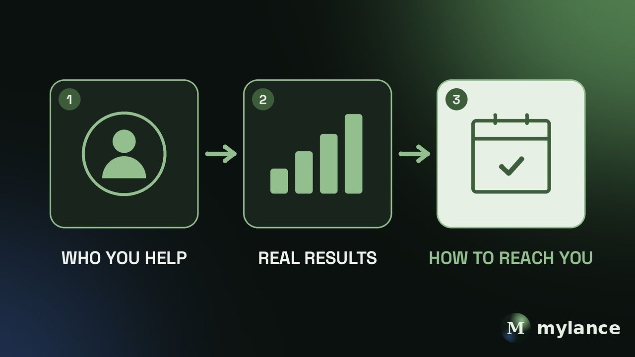 Three-step framework for a LinkedIn about section: say who you help, list real results, and end with how to reach you.