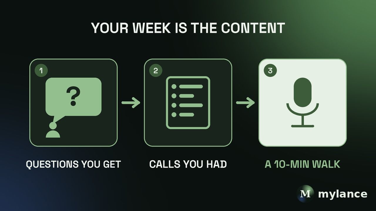 Your week is the content: three sources of LinkedIn content ideas, questions you get, calls you had, and a 10 minute walk talking into a voice recorder.