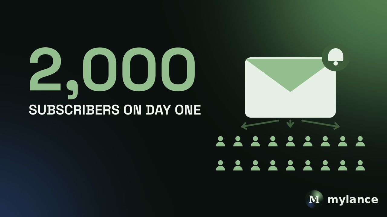 Key number: about 2,000 newsletter subscribers on day one, because LinkedIn notifies your existing followers when you launch.