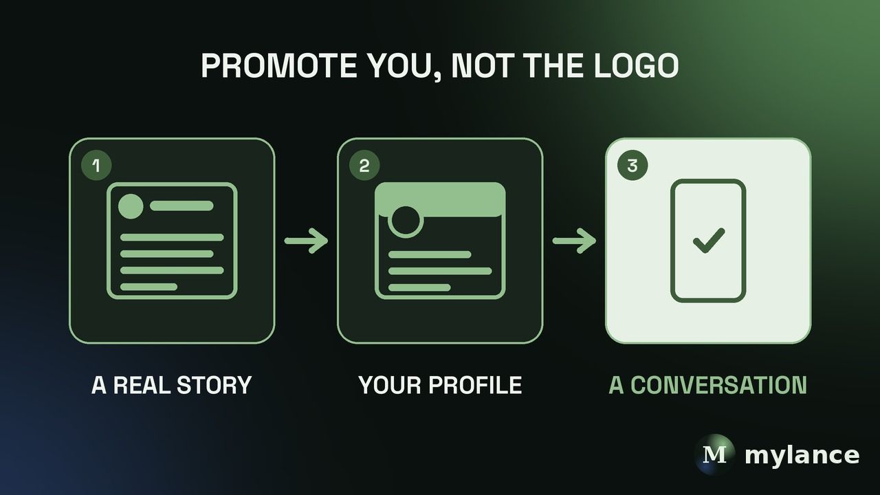 Promote you, not the logo: three steps showing a real story post leading to your profile, which leads to a conversation.