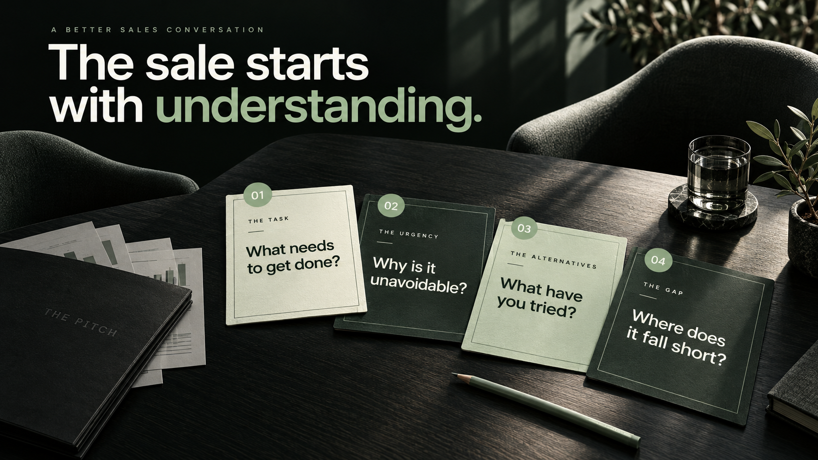 The sale starts with understanding: four cards ask what needs to get done, why it is unavoidable, what you have tried, and where it falls short.