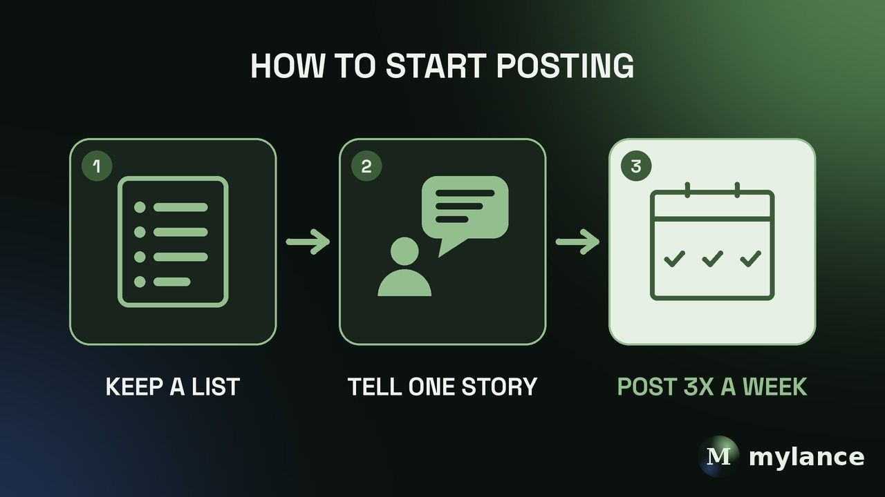 Three-step framework for how to start posting on LinkedIn: keep a list of ideas, tell one story, post three times a week.