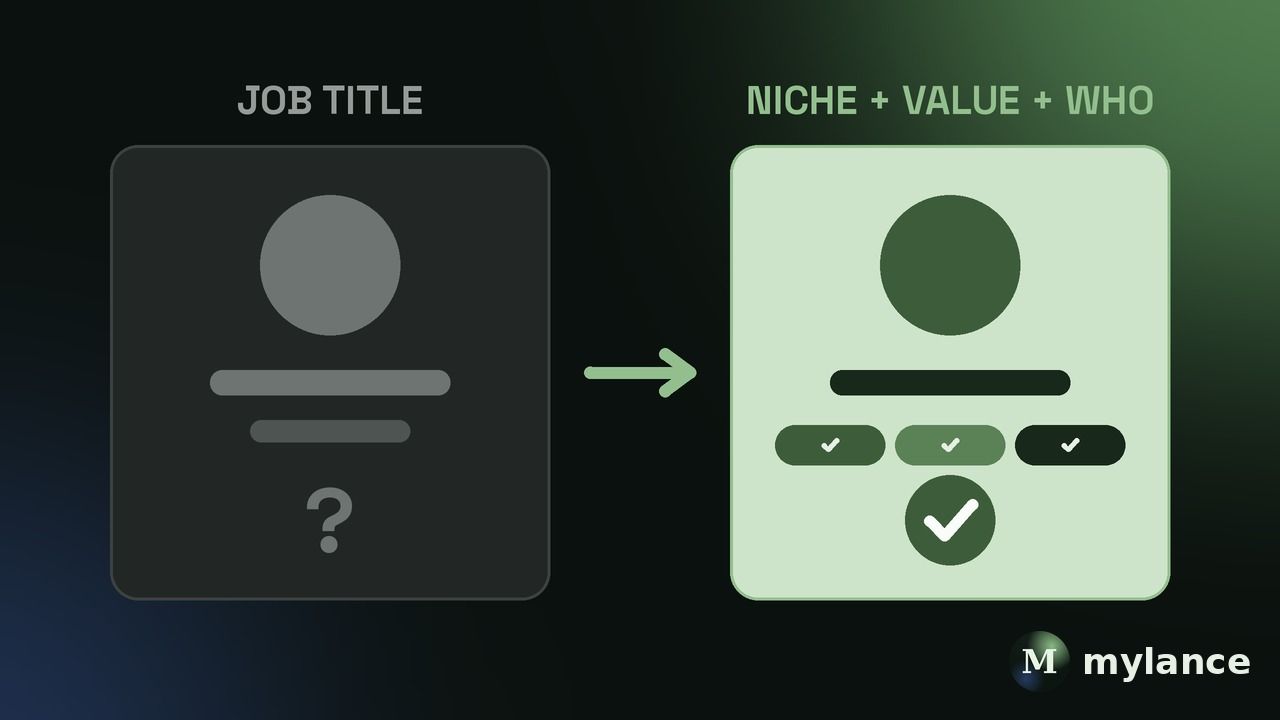 Before vs after: a headline that is just a job title versus one that names your niche, your value, and who you serve.