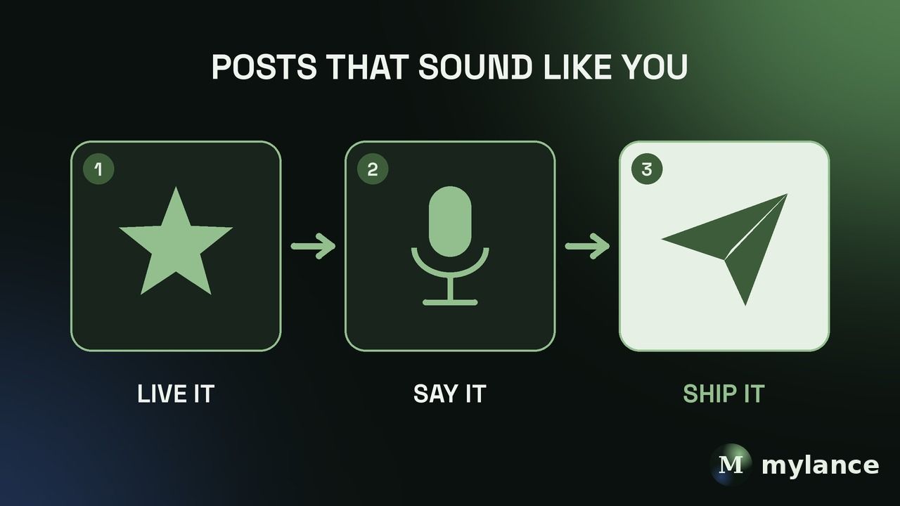 Three-step framework for LinkedIn posts that sound like you: start from something you lived, say it out loud, then ship it.