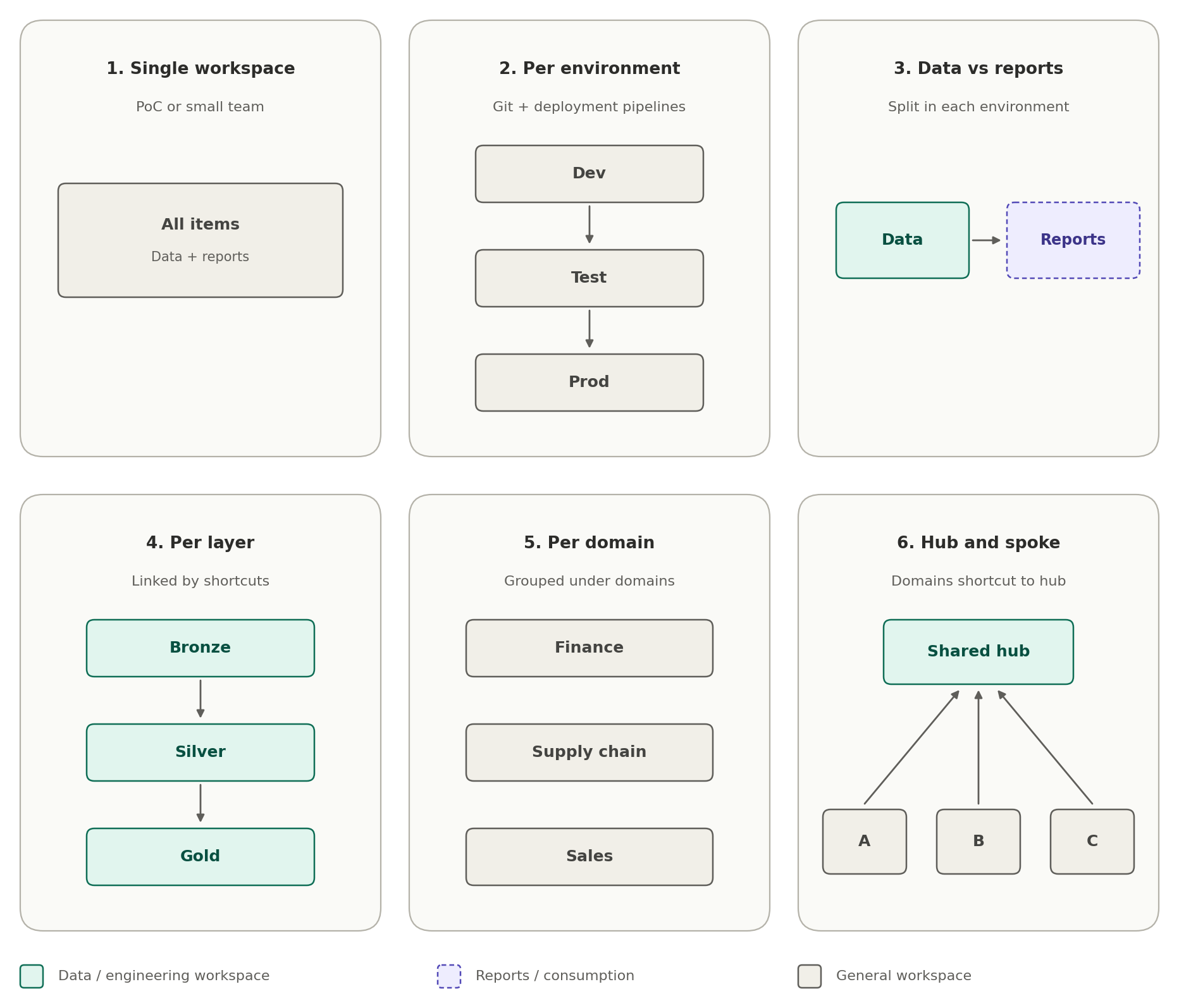 Figure 1: Six Fabric workspace topology patterns