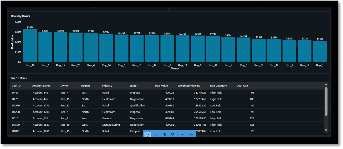 Executive sales insights dashboard — pipeline view