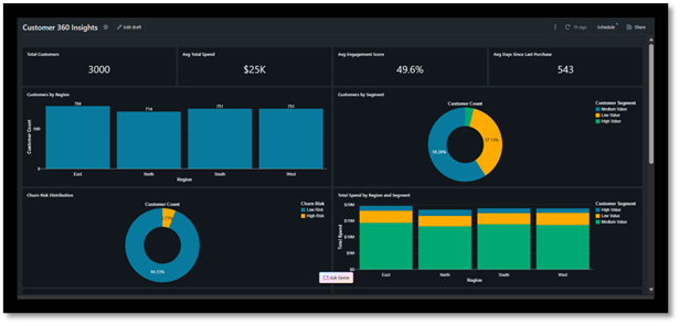 Customer insights dashboard
