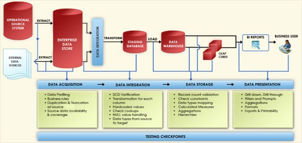 data-entry-points