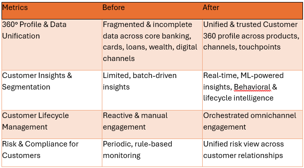 Business Impact Metrics