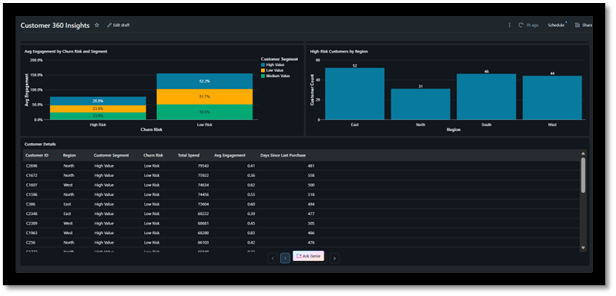 Customer insights dashboard — segment view