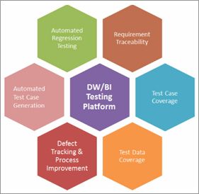 dw-bi-testing-best-practices1