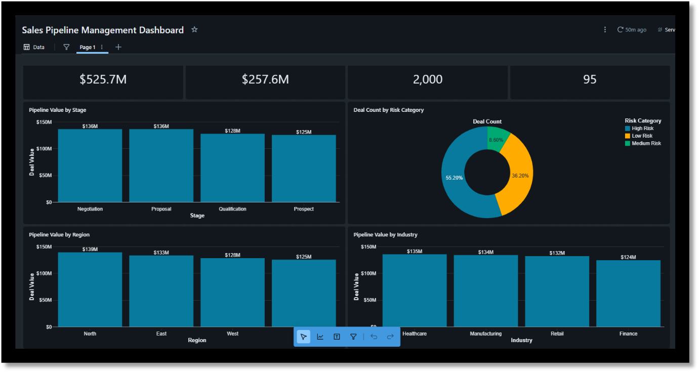 Executive sales insights dashboard