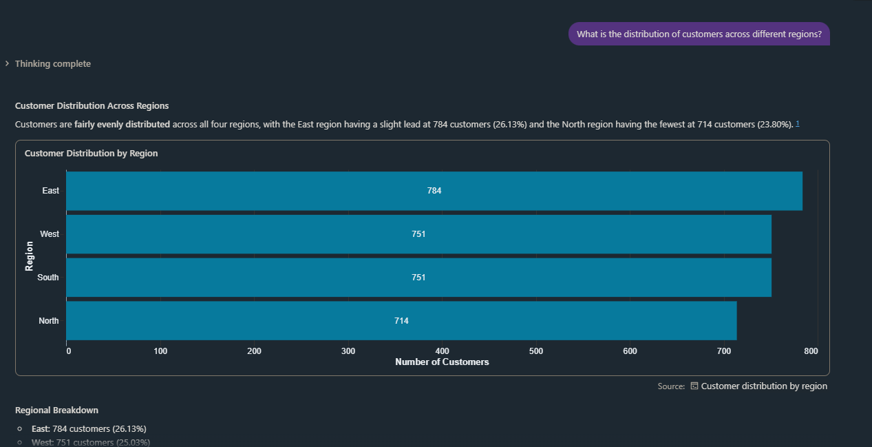 Conversational analytics in Databricks Genie