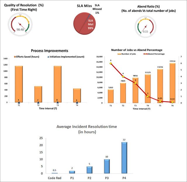 blog9-metricreport1