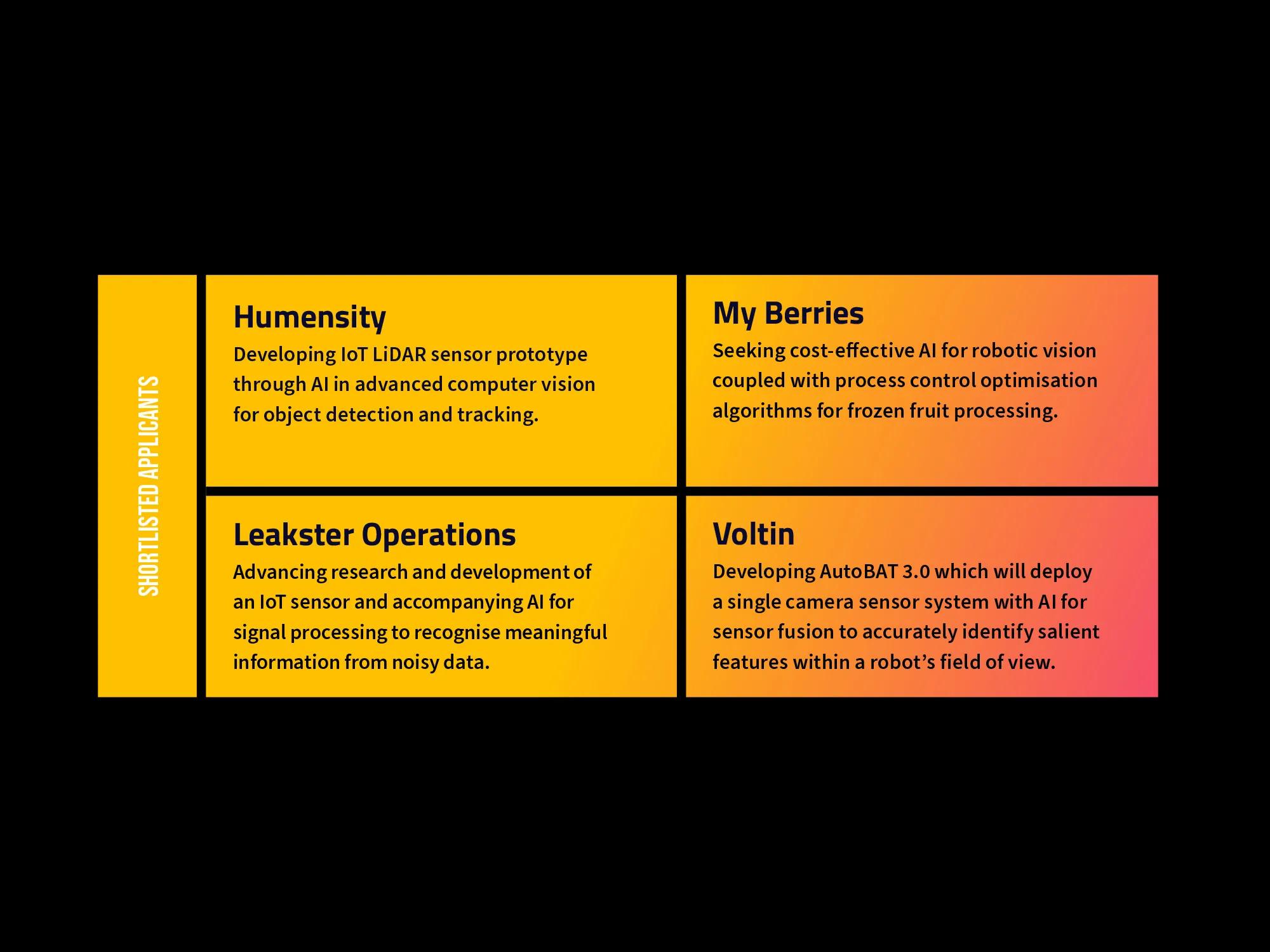 Callout section of the 2022 annual report card