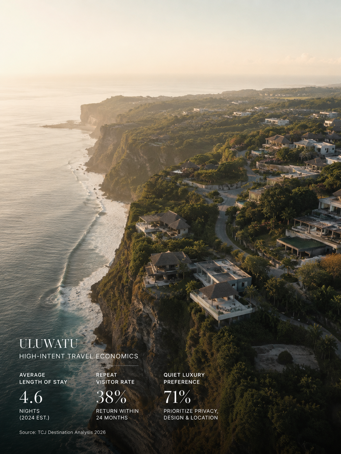 Uluwatu business and hospitality landscape.