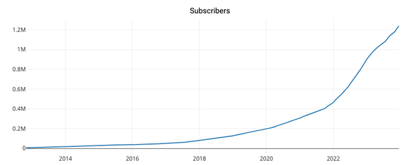 r/sewing popularity graph