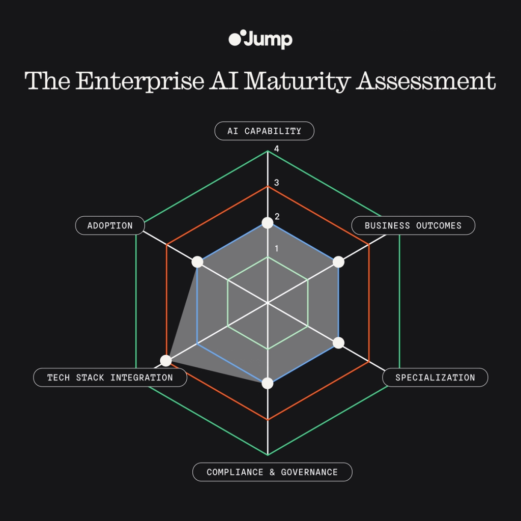 Enterprise Wealth Management AI Maturity Self-Assessment sample results