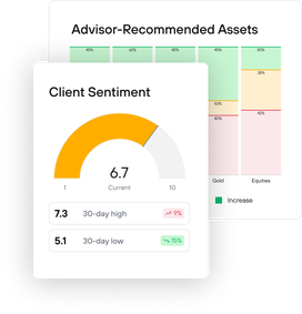 Screenshot of Jump’s Insights Dashboard showing charts for client sentiment and advisor-recommended assets, including a sentiment score and 30-day trend indicators.