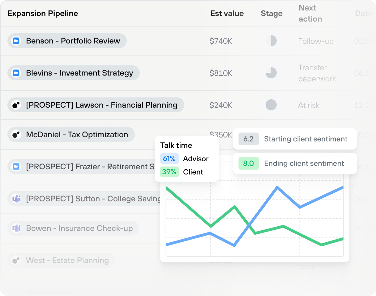 Client Meeting Trends Dashboard | Jump Advisor AI | Jump