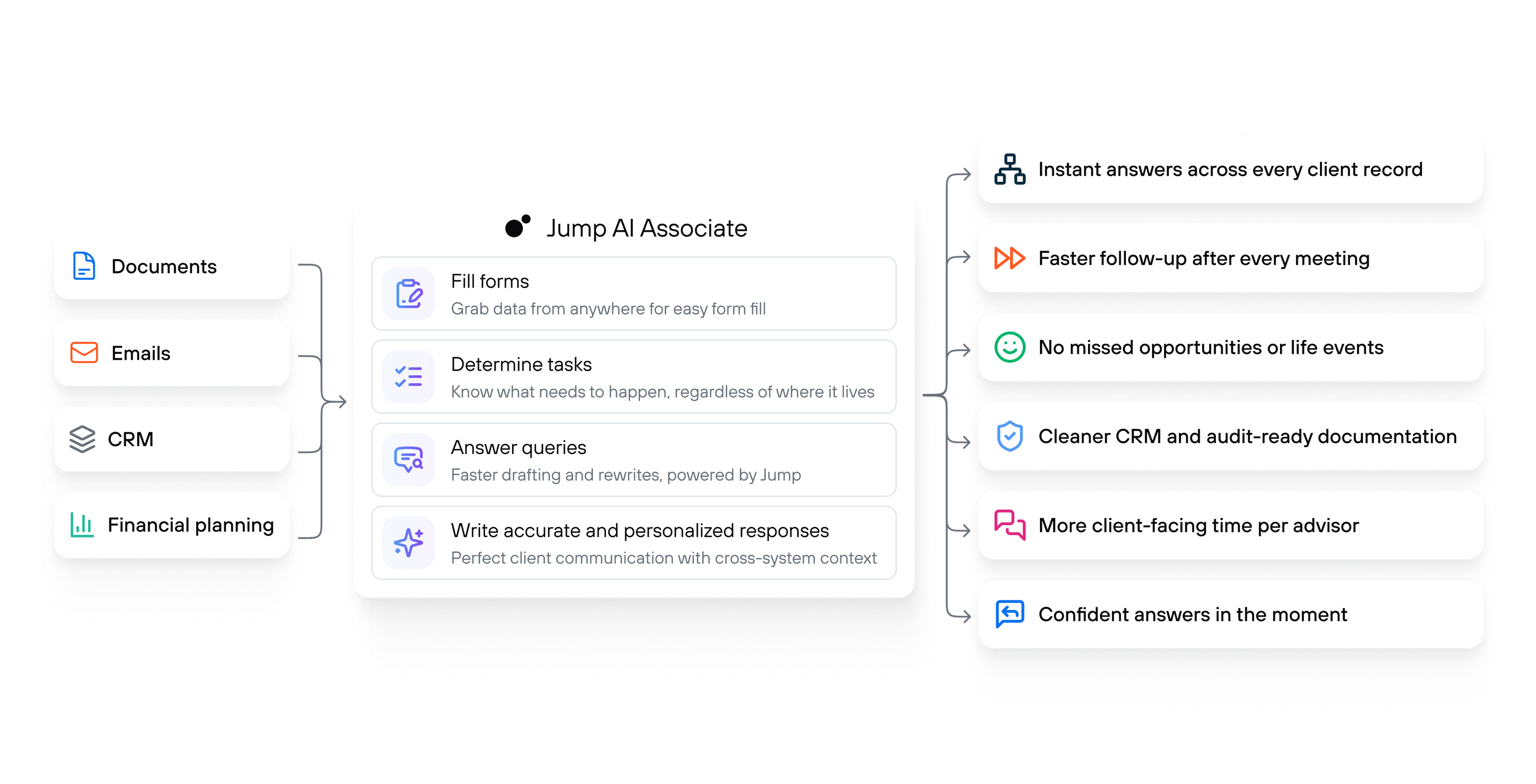 AI Associate for Financial Advisors | Jump Advisor AI | Jump