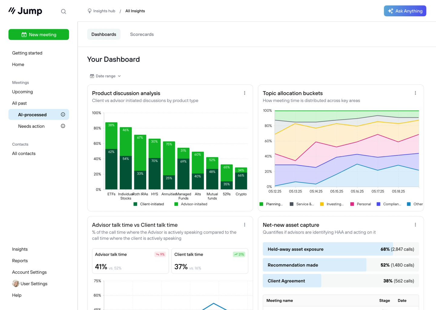 Insights Dashboard