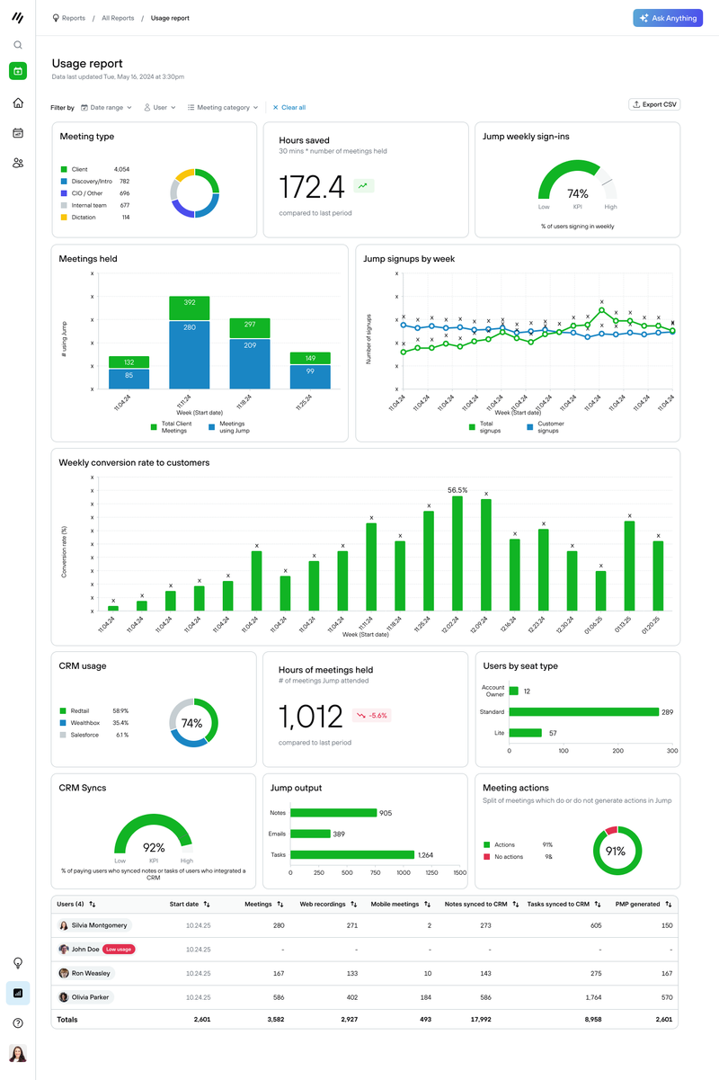 Filter reports